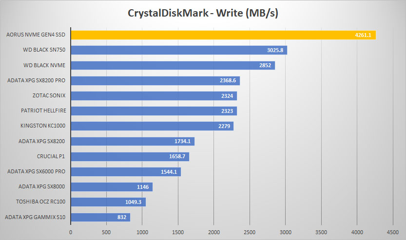 aorus crystal write
