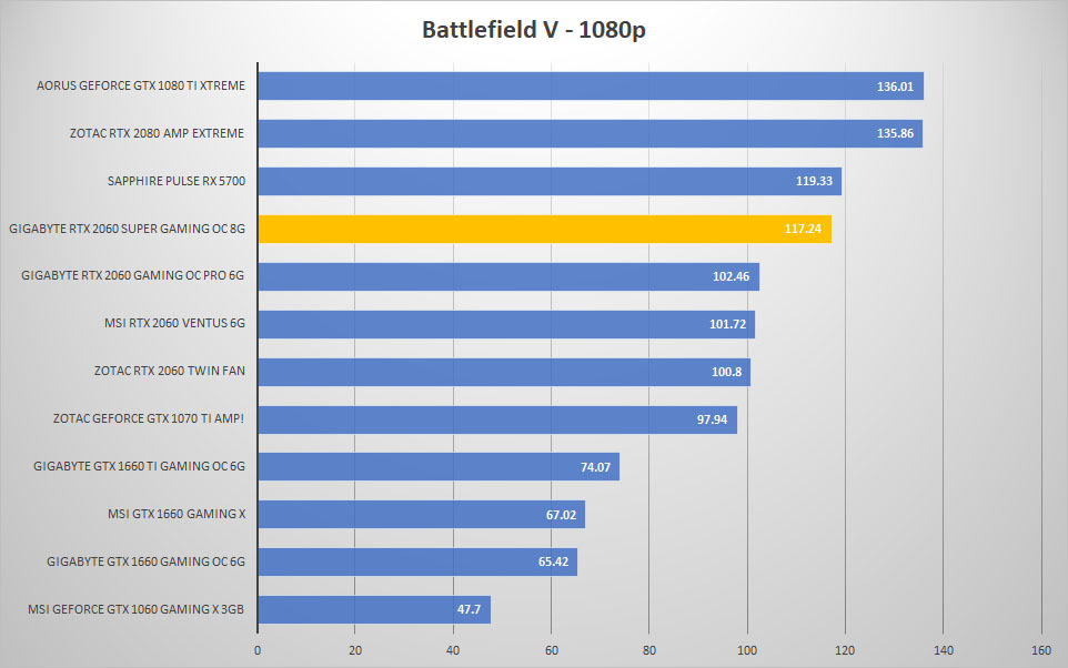 bfv 1080p