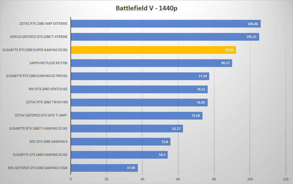 bfv 1440p