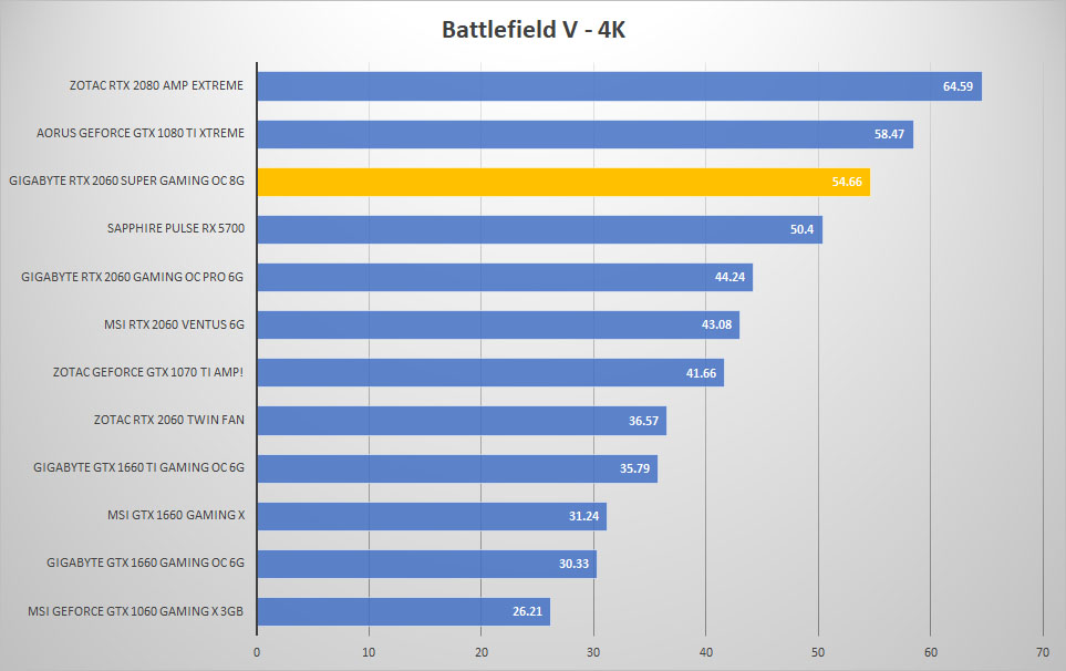 bfv 4k