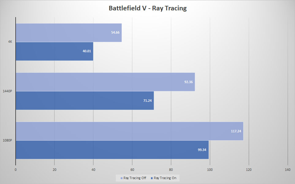 bfv raytracing