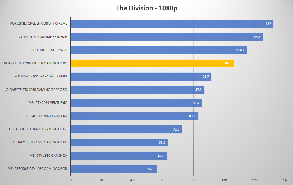 div 1080p