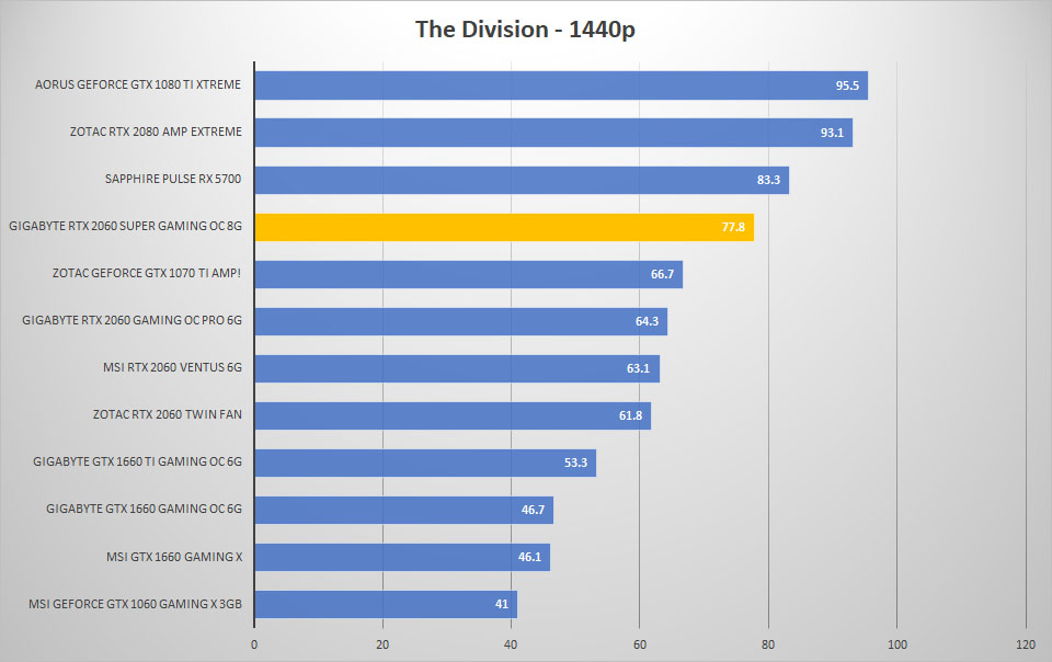 div 1440p