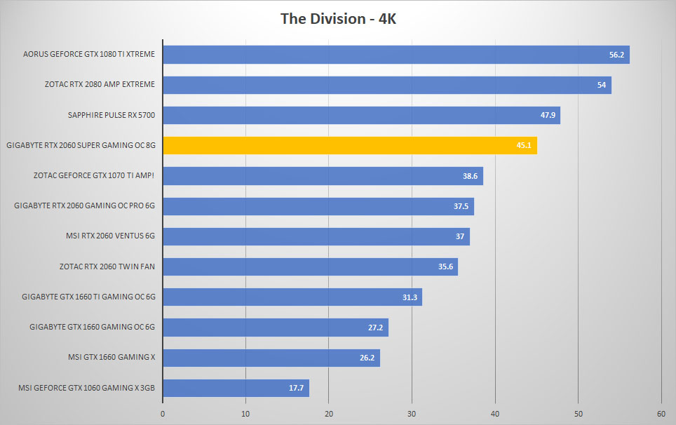 div 4k