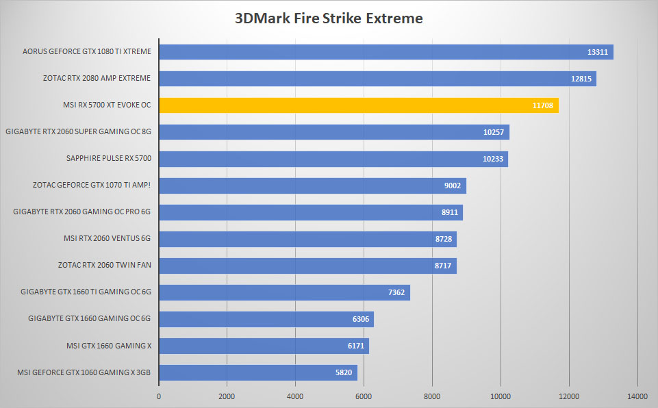 evoke 3dmark