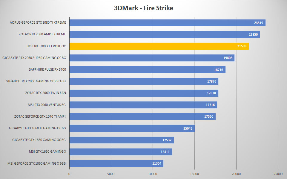 evoke 3dmark fire