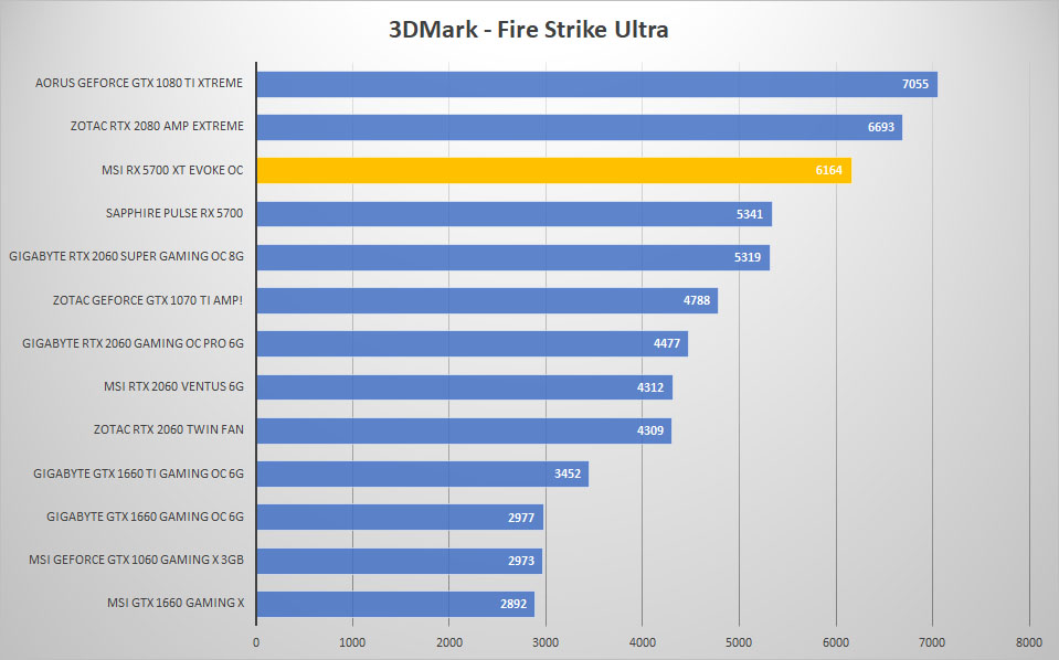 evoke 3dmark ultra