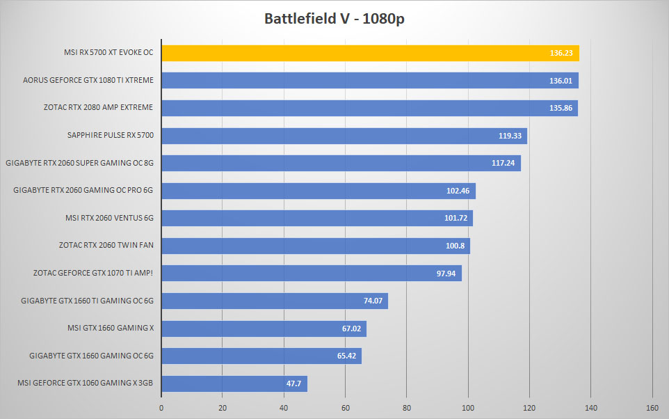 evoke bfv 1080p