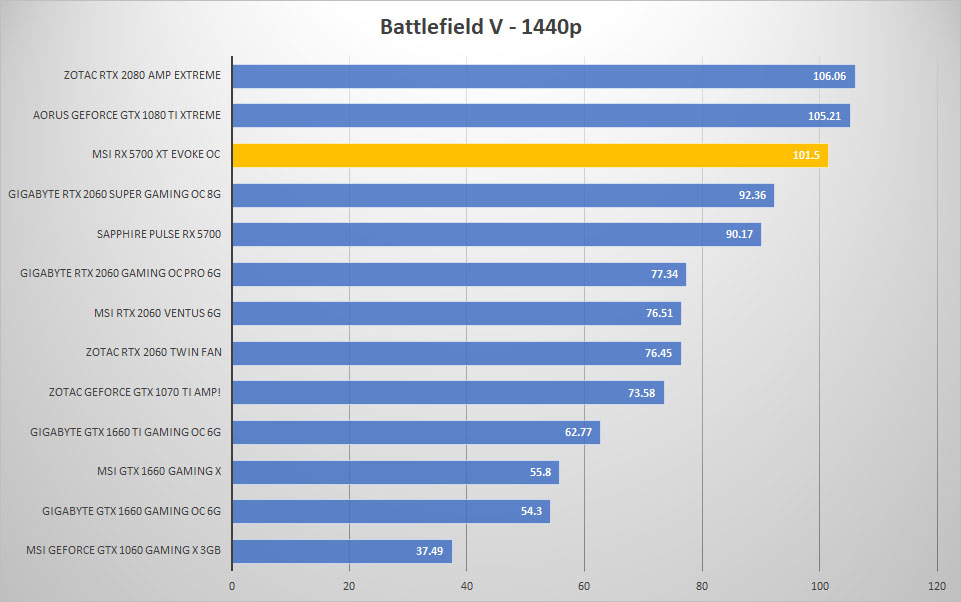evoke bfv 1440p