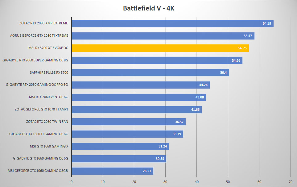evoke bfv 4k