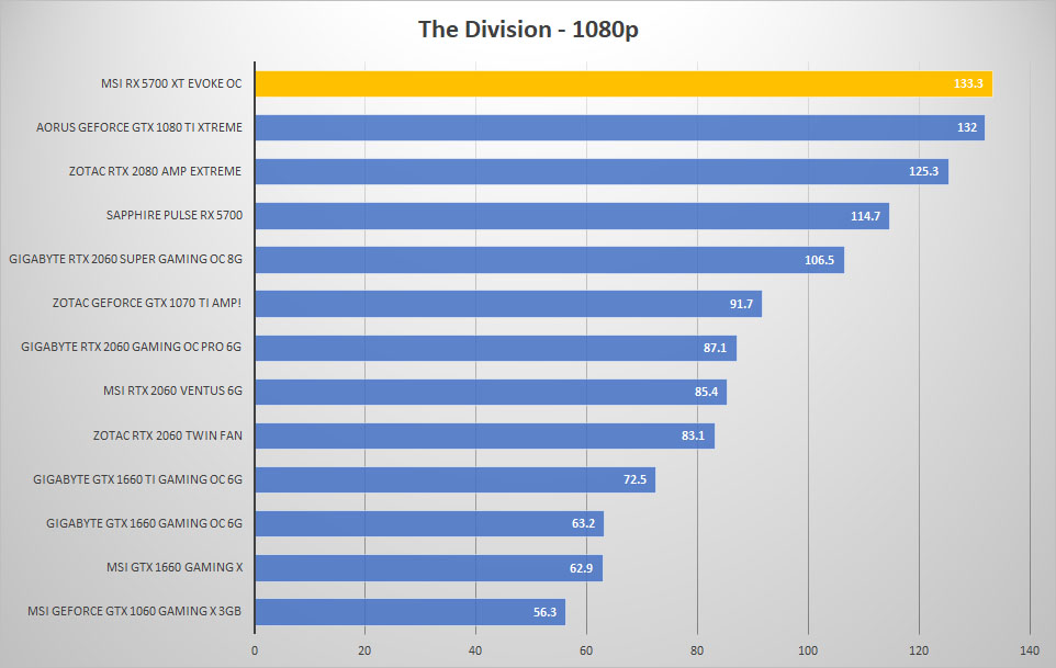 evoke div 1080p