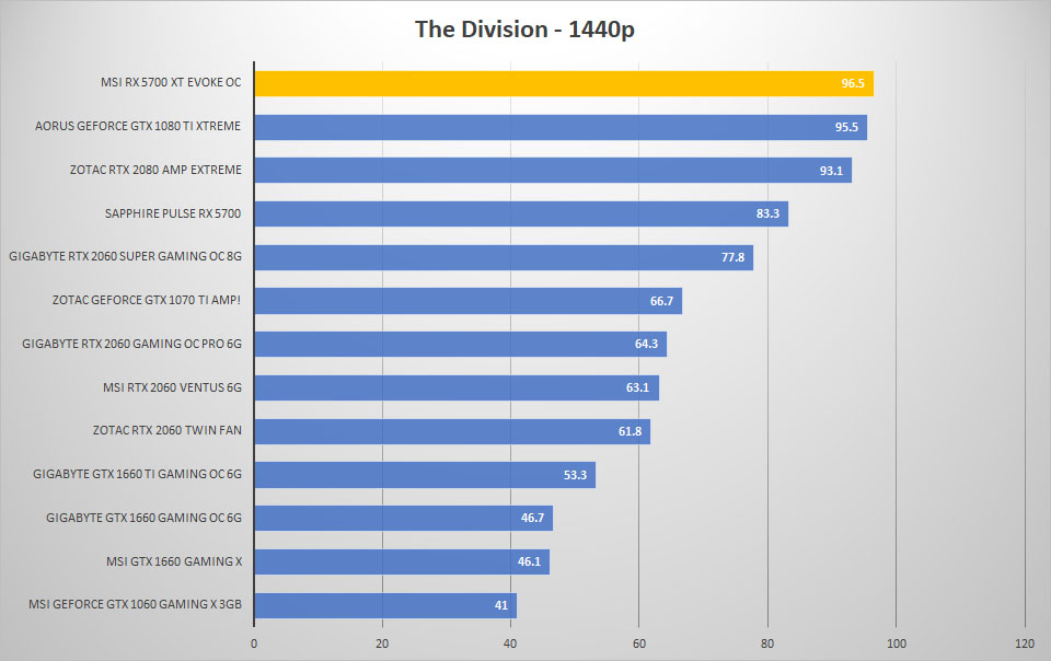 evoke div 1440p