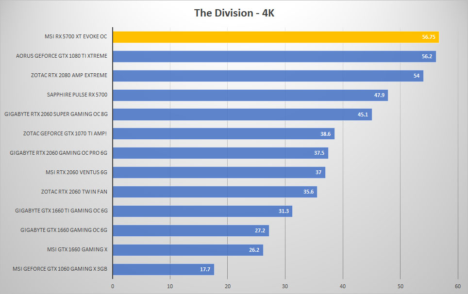 evoke div 4k