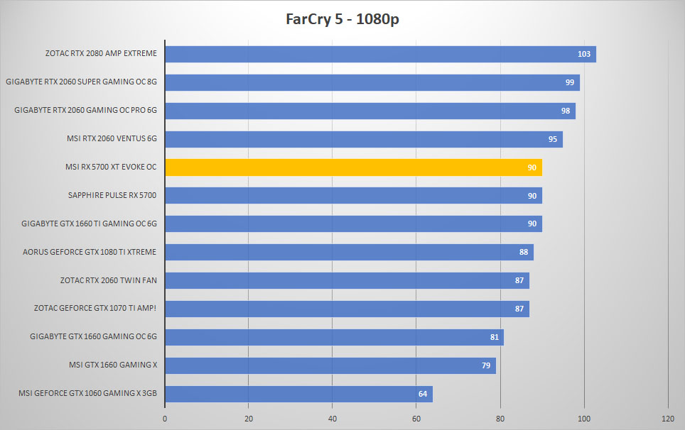 evoke farcry5 1080p