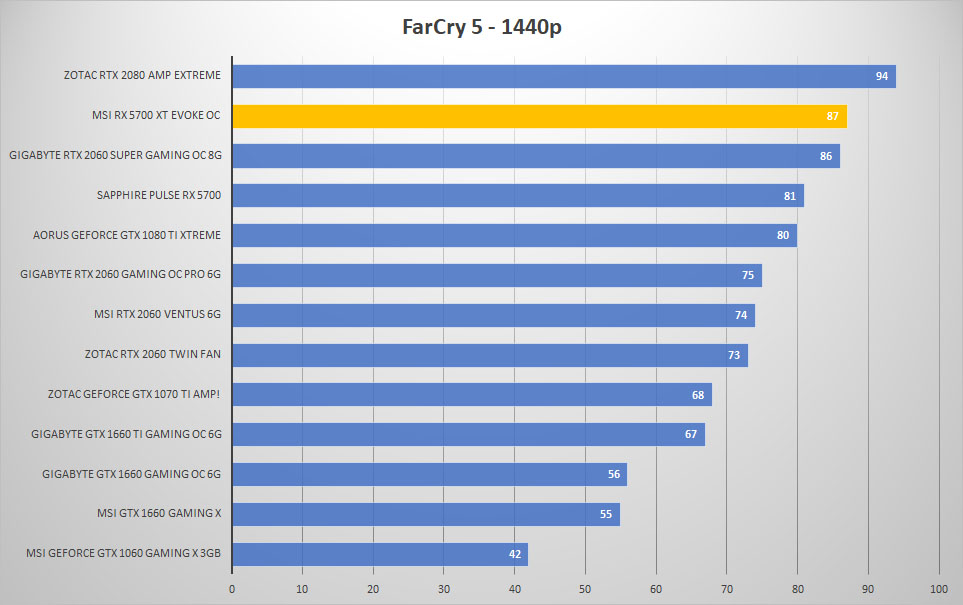 evoke farcry5 1440p