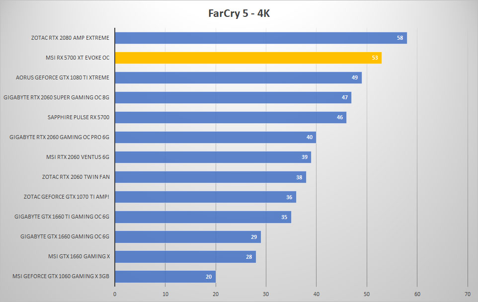 evoke farcry5 4k
