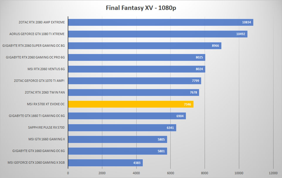 evoke ffxv 1080p