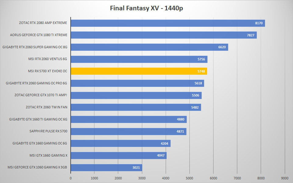 evoke ffxv 1440p