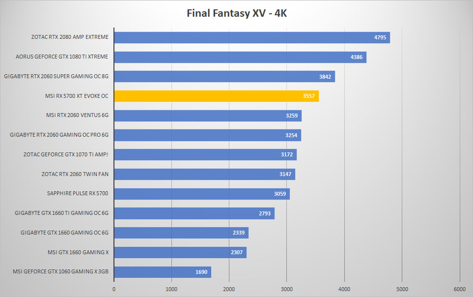 evoke ffxv 4k