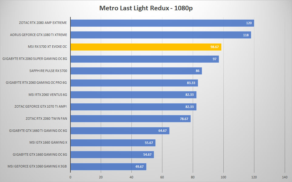 evoke metro 1080p