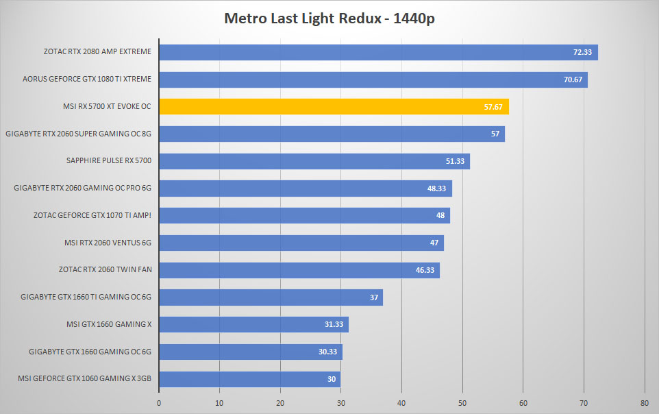 evoke metro 1440p