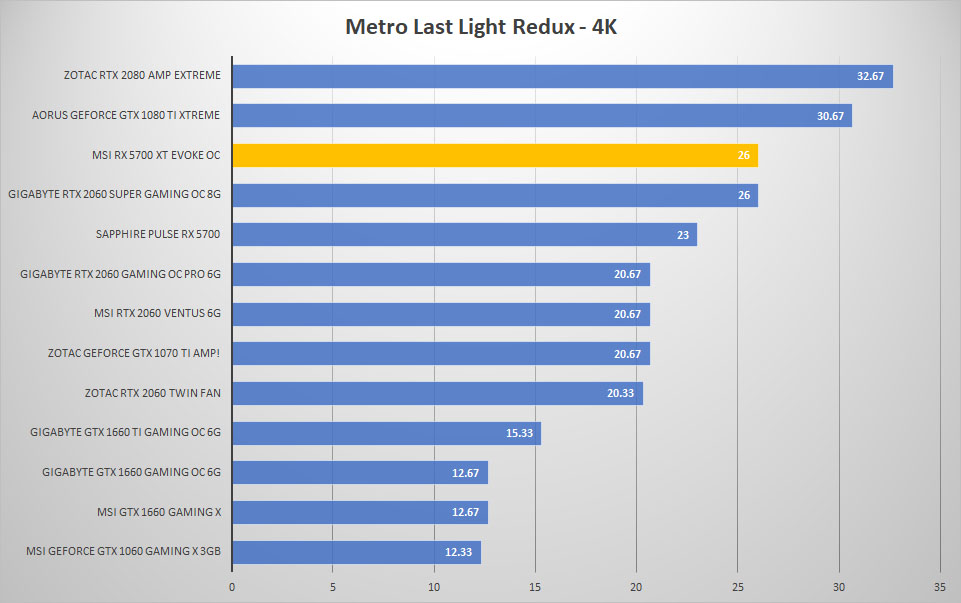 evoke metro 4k