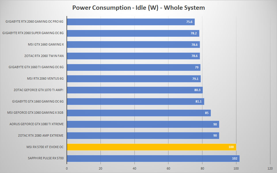 evoke power idle