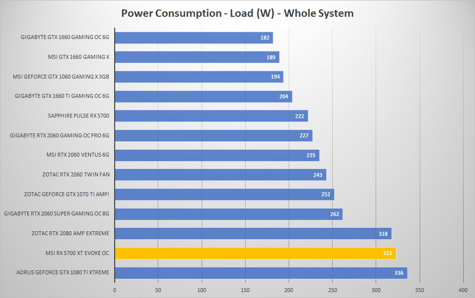 evoke power load
