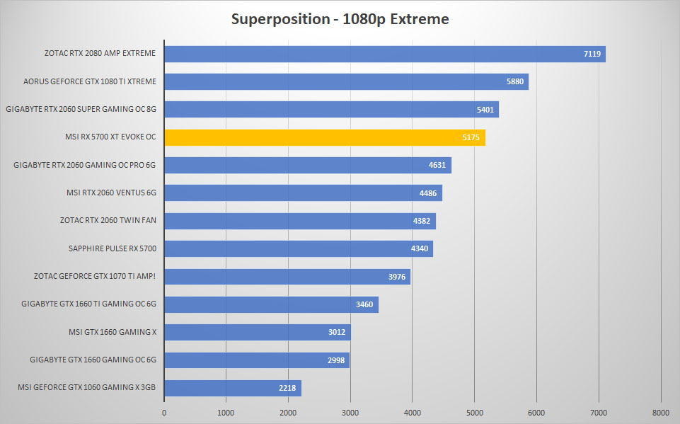 evoke sp 1080p