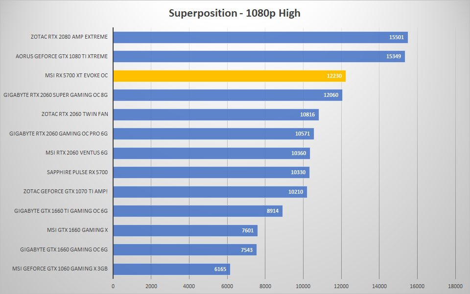evoke sp 1080p high