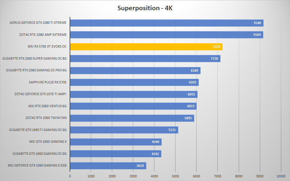 evoke sp 4k