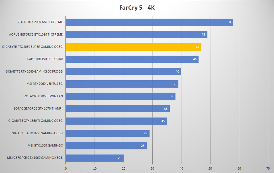 farcry 4k