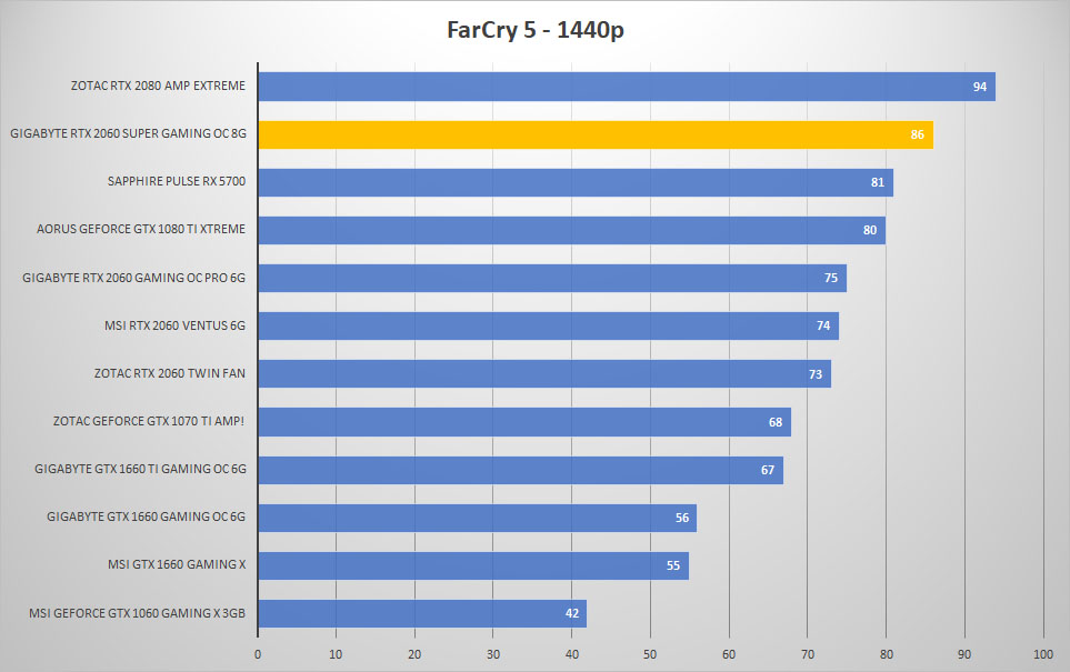farcry5 1440p