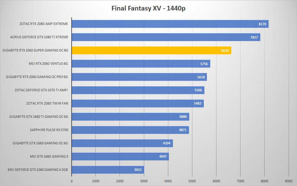 ffxv 1440p