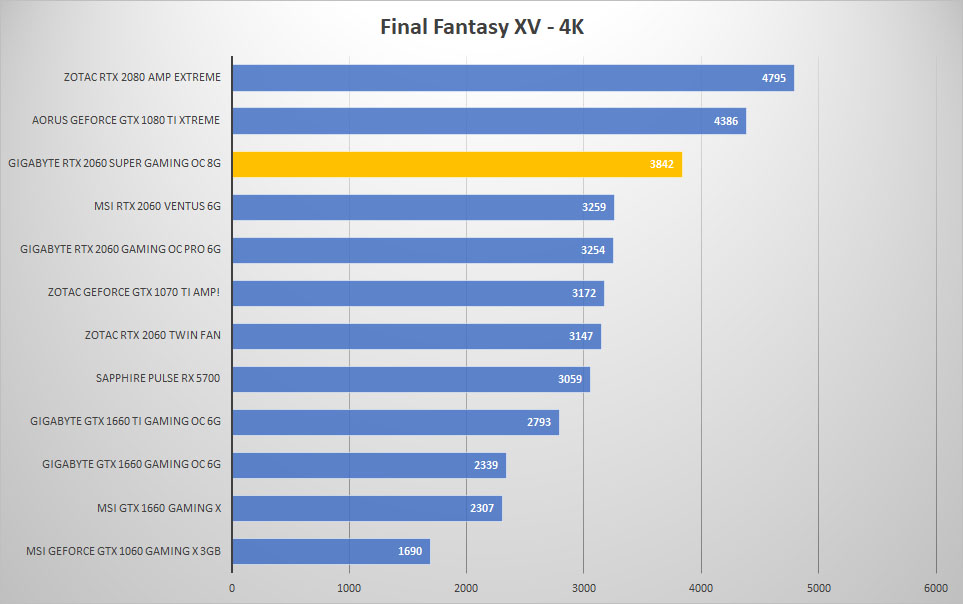 ffxv 4k