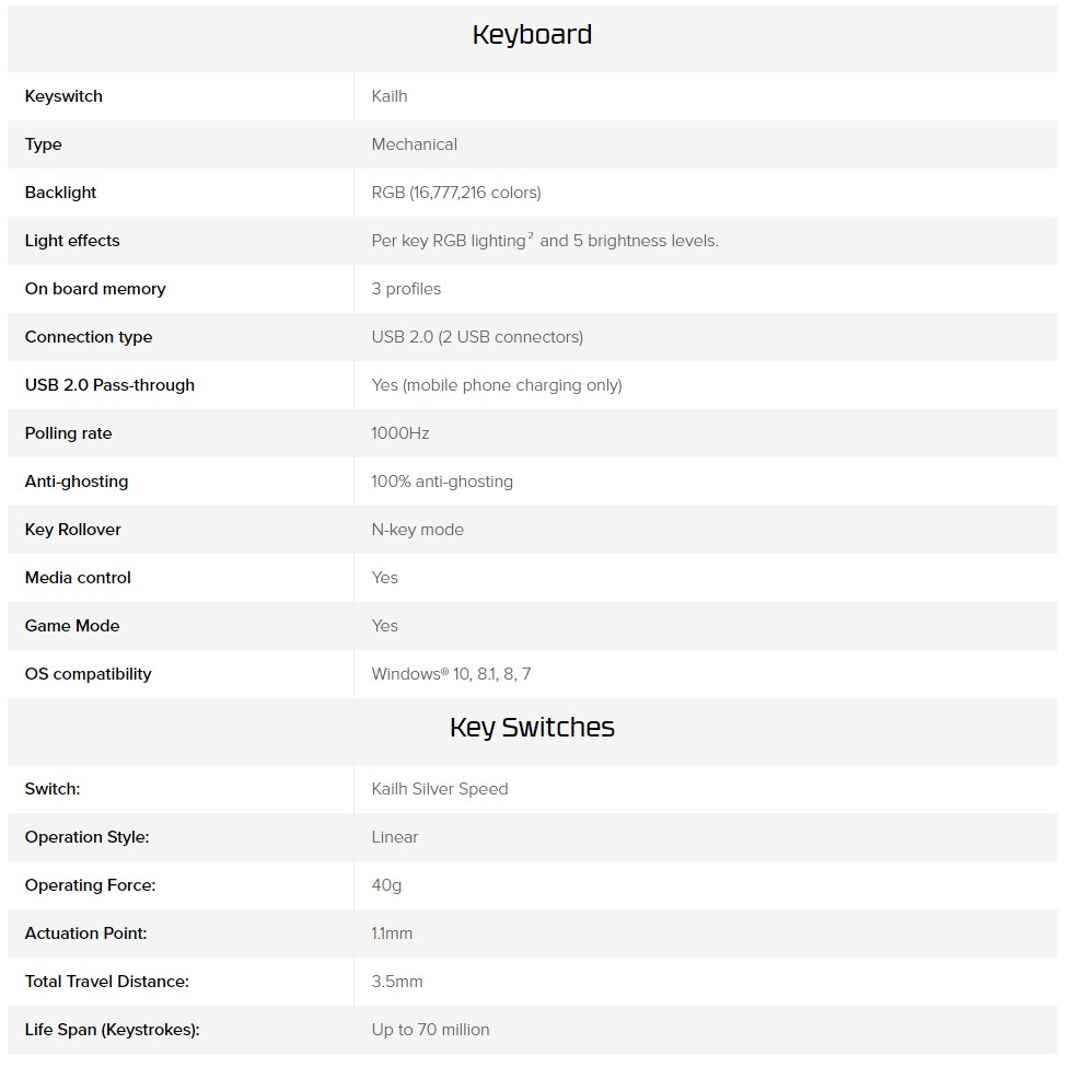 hyperx specs 1