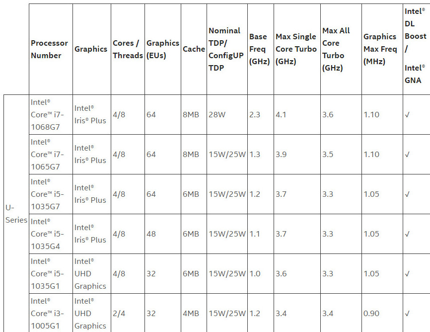 intel 10th 1