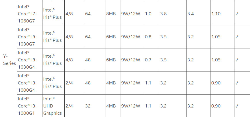 intel 10th 2