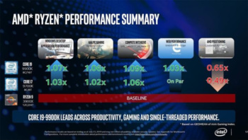 intel gamescom 4