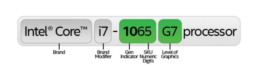 intel naming