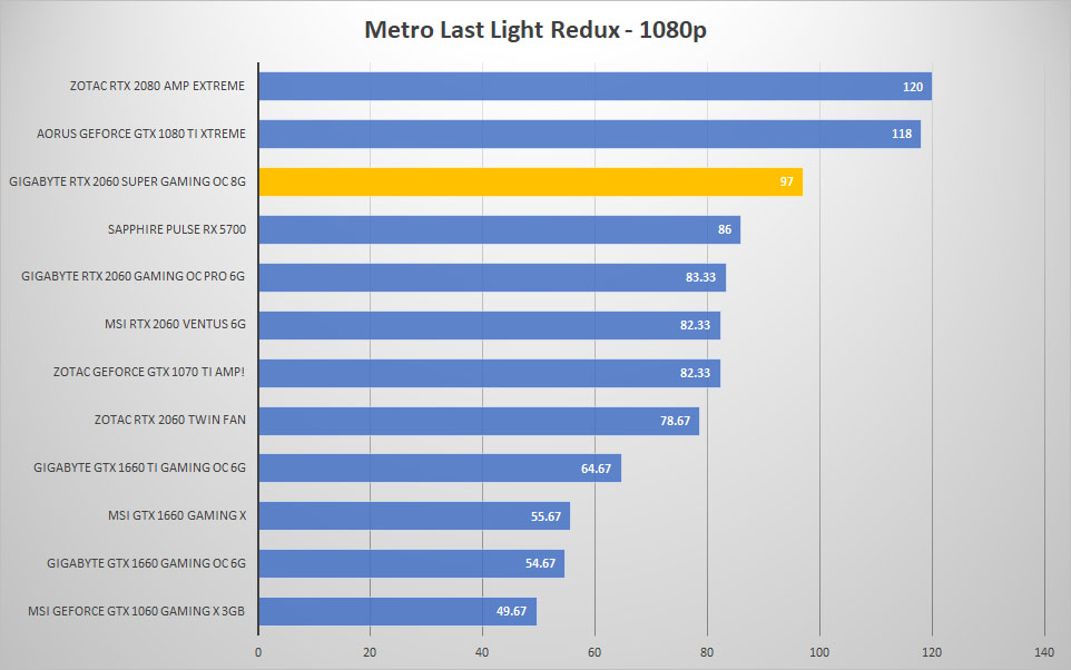 metro 1080p