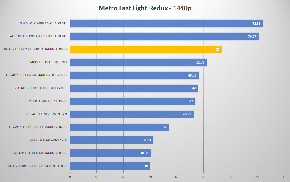 metro 1440p