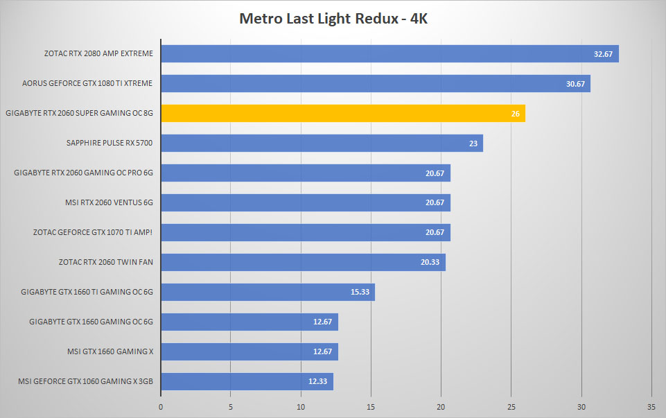 metro 4k