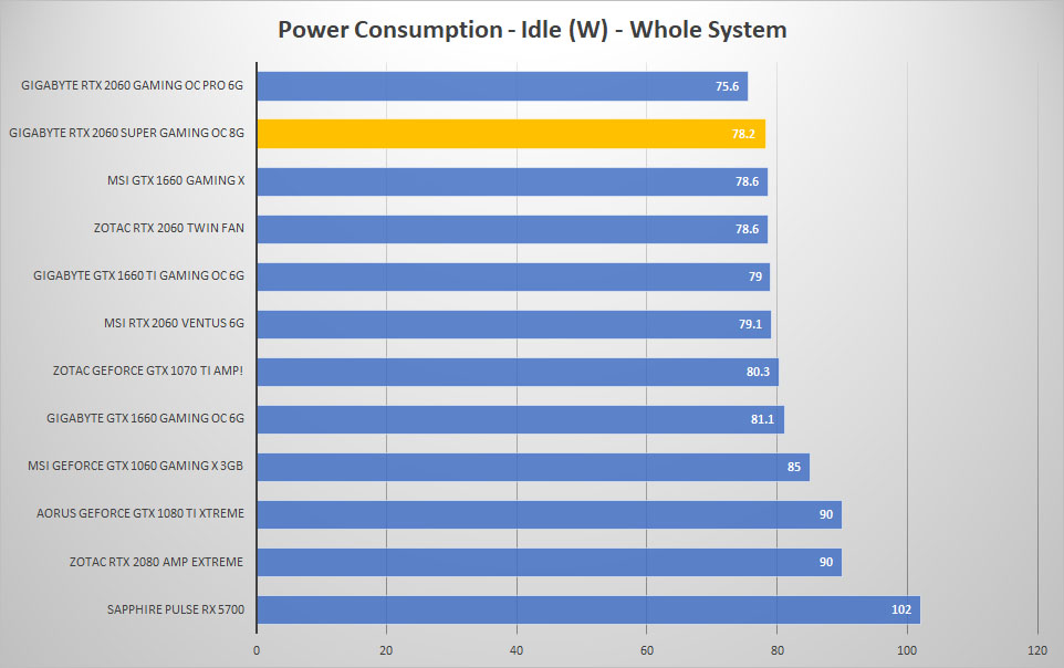 power idle