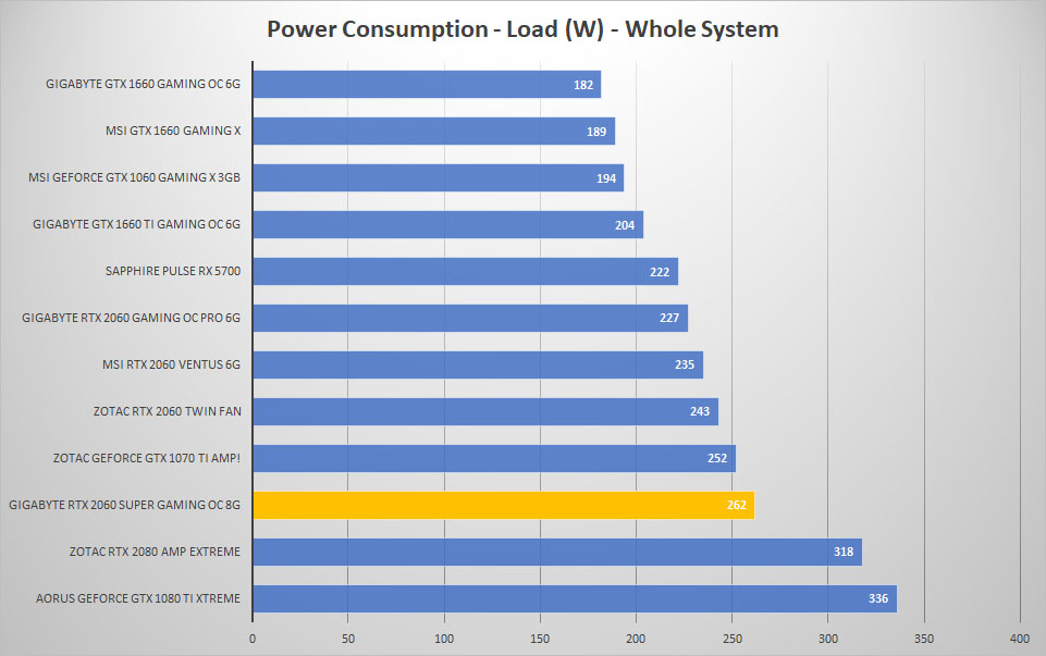 power load