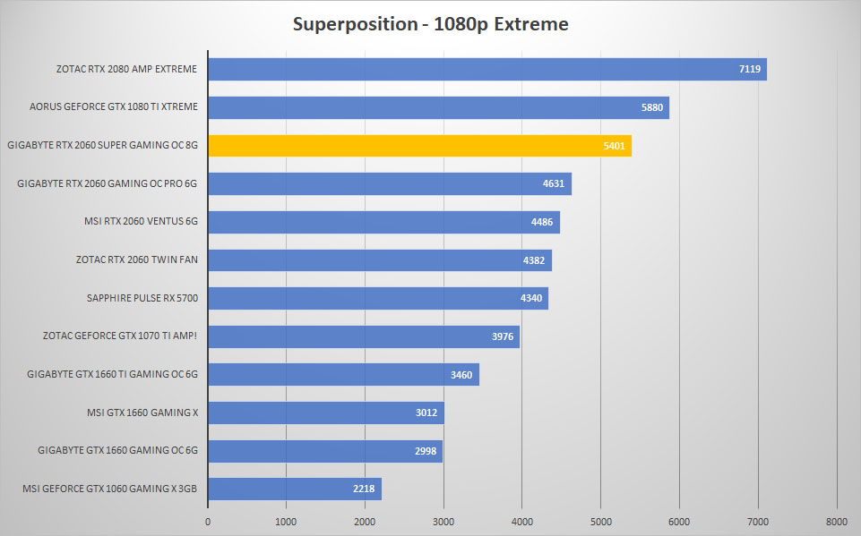 sp 1080p