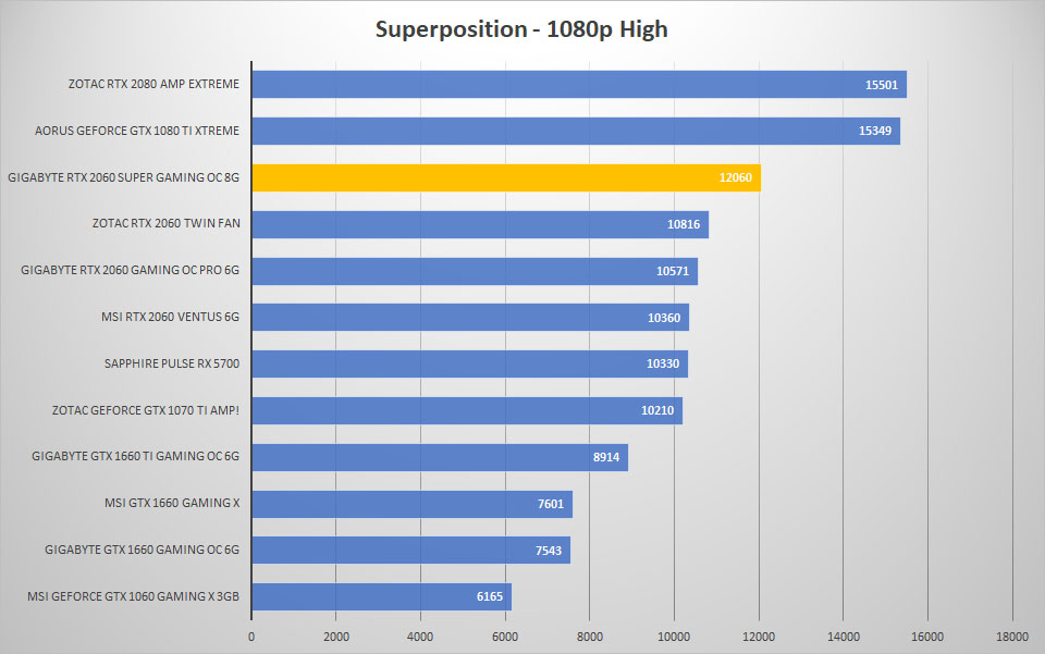 sp 1080p high