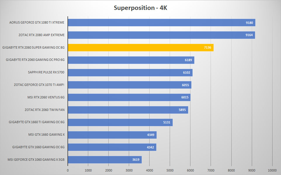 sp 4k