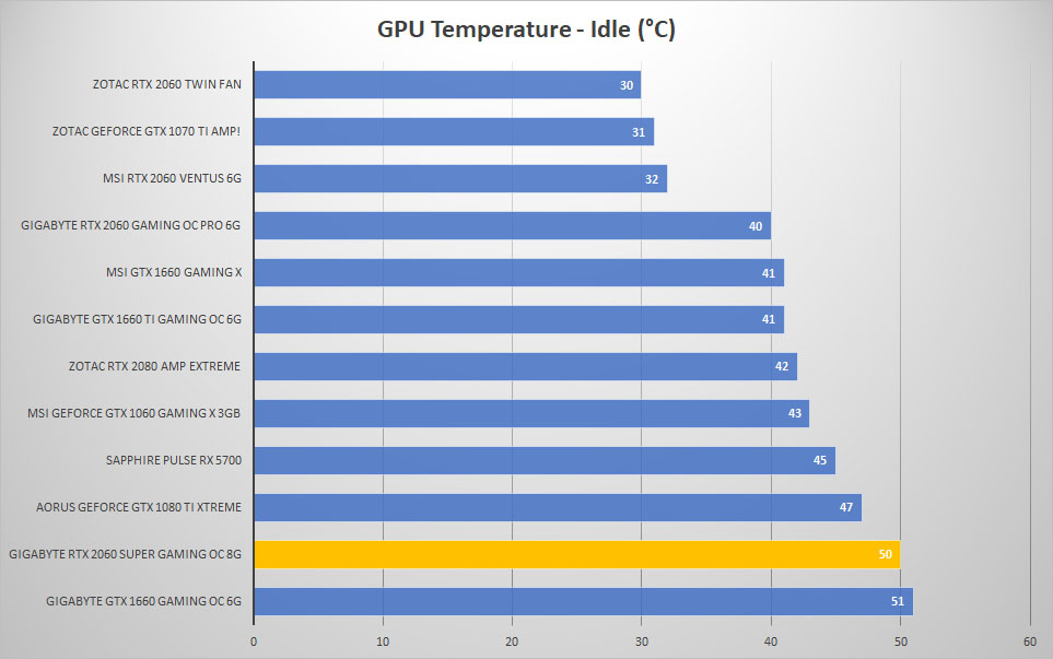temp idle