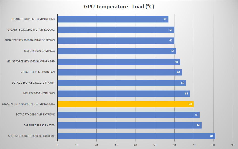 temp load